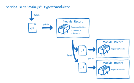 esmodule10