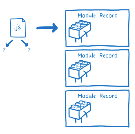 esmodule18