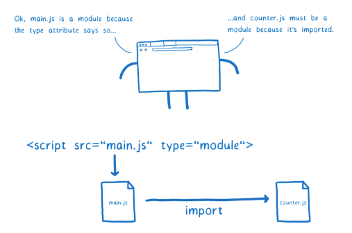 esmodule17