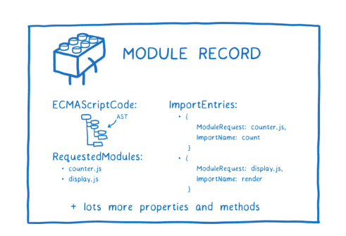 esmodule3