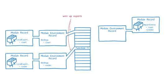 esmodule19