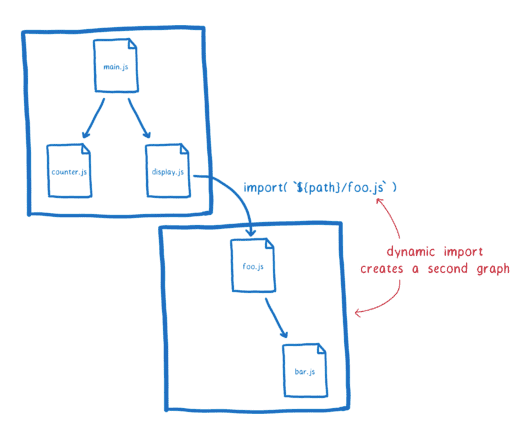 esmodule13