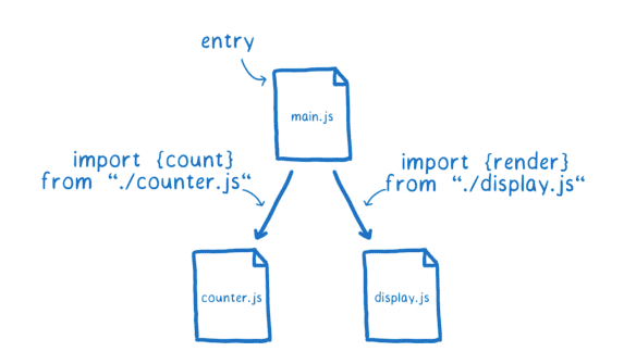 esmodule2