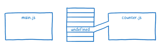 esmodule26
