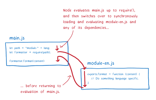 esmodule11