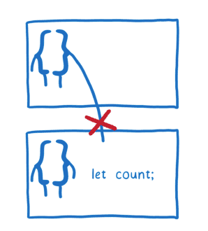esmoduleFuc