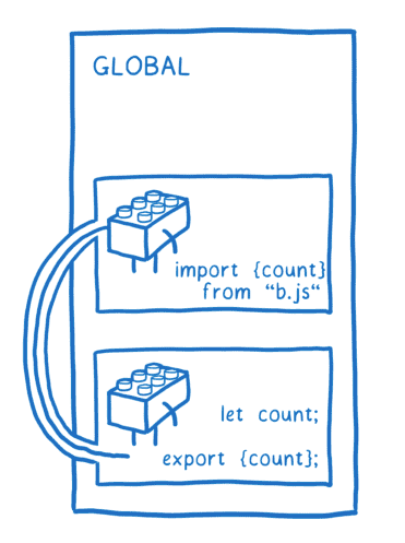 esmodule1