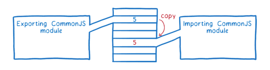 esmodule21