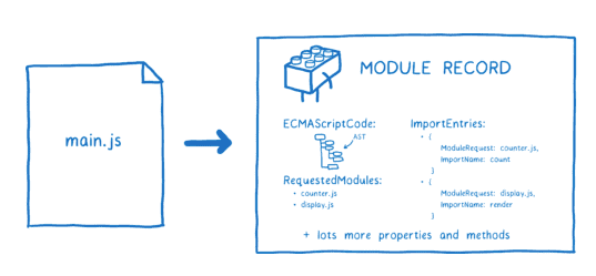 esmodule15