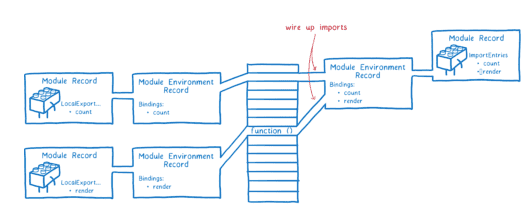 esmodule20