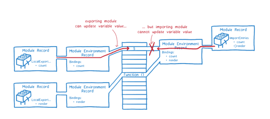 esmodule22