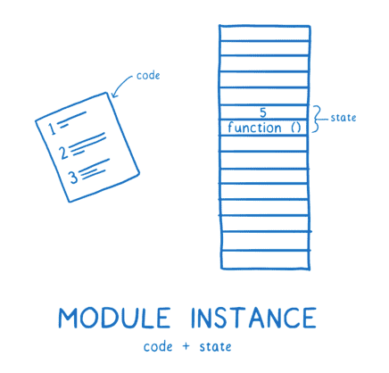 esmodule4
