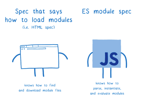 esmodule6