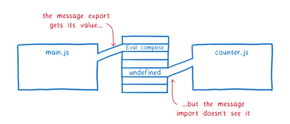 esmodule28