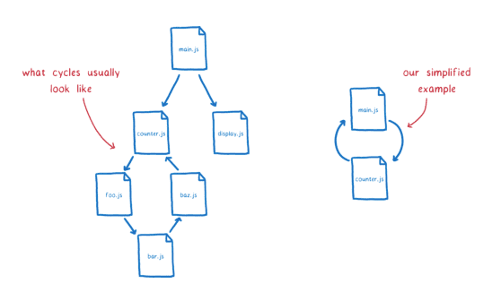 esmodule25